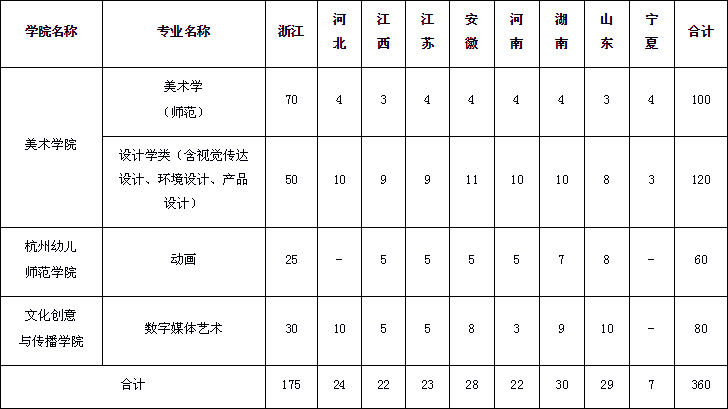 浙江師范大學2020年藝術(shù)類招生簡章 浙江師范大學2020年藝術(shù)類招生簡章
