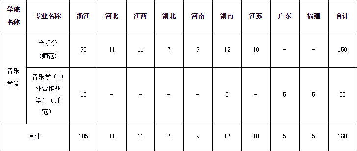 浙江師范大學2020年藝術(shù)類招生簡章 浙江師范大學2020年藝術(shù)類招生簡章