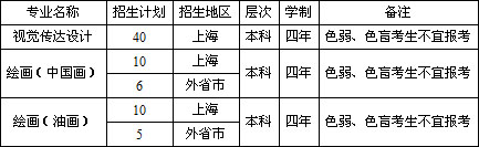 上海海事大學(xué)2020年藝術(shù)類(lèi)專(zhuān)業(yè)招生簡(jiǎn)章 上海海事大學(xué)2020年藝術(shù)類(lèi)專(zhuān)業(yè)招生簡(jiǎn)章