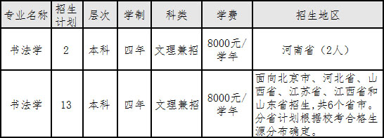 2020年中央財(cái)經(jīng)大學(xué)書法學(xué)專業(yè)擬招生計(jì)劃 2020年中央財(cái)經(jīng)大學(xué)書法學(xué)專業(yè)擬招生計(jì)劃