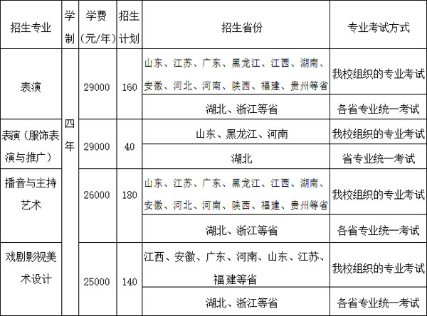 2020年武漢設(shè)計(jì)工程學(xué)院藝術(shù)類本科專業(yè)擬招生計(jì)劃 2020年武漢設(shè)計(jì)工程學(xué)院藝術(shù)類本科專業(yè)擬招生計(jì)劃
