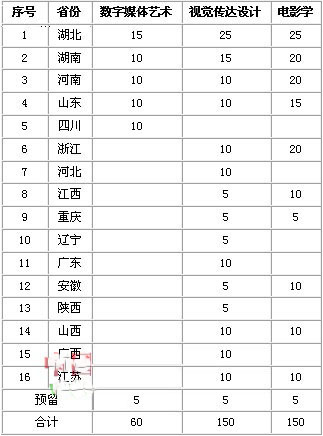 2020年中南財(cái)經(jīng)政法大學(xué)藝術(shù)類本科專業(yè)擬招生計(jì)劃 2020年中南財(cái)經(jīng)政法大學(xué)藝術(shù)類本科專業(yè)擬招生計(jì)劃