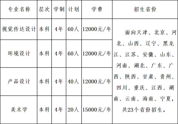 2020年天津財(cái)經(jīng)大學(xué)美術(shù)類(lèi)本科專(zhuān)業(yè)擬招生計(jì)劃 2020年天津財(cái)經(jīng)大學(xué)美術(shù)類(lèi)本科專(zhuān)業(yè)擬招生計(jì)劃