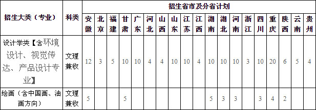 重慶大學(xué)2020年美術(shù)學(xué)與設(shè)計學(xué)類招生簡章 重慶大學(xué)2020年美術(shù)學(xué)與設(shè)計學(xué)類招生簡章