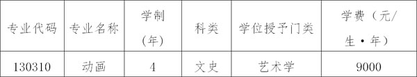 遼寧工程技術(shù)大學(xué)2020年藝術(shù)類招生簡章 遼寧工程技術(shù)大學(xué)2020年藝術(shù)類招生簡章