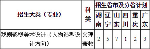 2020年重慶大學美術類本科專業(yè)擬招生計劃 2020年重慶大學美術類本科專業(yè)擬招生計劃