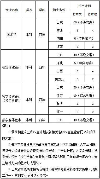 山東財經(jīng)大學(xué)2020年藝術(shù)類專業(yè)招生簡章 山東財經(jīng)大學(xué)2020年藝術(shù)類專業(yè)招生簡章