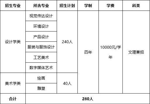 2020年北京工業(yè)大學(xué)美術(shù)類本科專業(yè)擬招生計(jì)劃 2020年北京工業(yè)大學(xué)美術(shù)類本科專業(yè)擬招生計(jì)劃