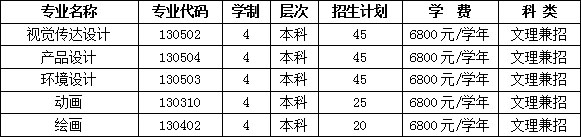 2020年蘭州交通大學(xué)美術(shù)類專業(yè)擬招生計(jì)劃 2020年蘭州交通大學(xué)美術(shù)類專業(yè)擬招生計(jì)劃
