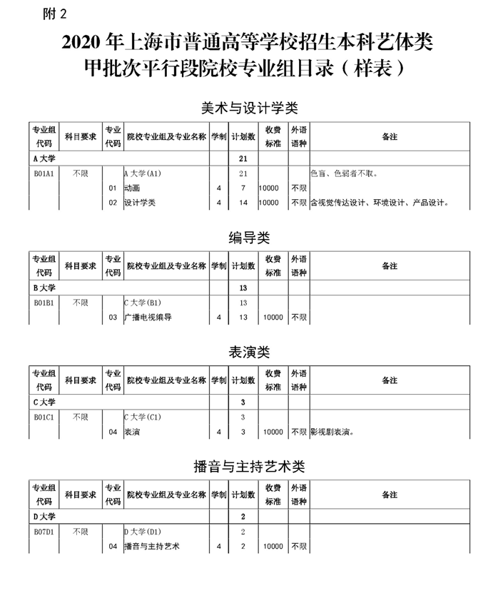 上海市2020年藝術(shù)類志愿填報(bào)與投檔錄取實(shí)施辦法
