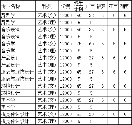 河池學(xué)院2020年藝術(shù)類(lèi)本科專(zhuān)業(yè)招生計(jì)劃 河池學(xué)院2020年藝術(shù)類(lèi)本科專(zhuān)業(yè)招生計(jì)劃