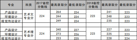 桂林理工大學(xué)博文管理學(xué)院2018年美術(shù)類本科錄取線 桂林理工大學(xué)博文管理學(xué)院2018年美術(shù)類本科錄取線