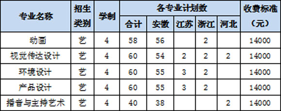 阜陽師范大學(xué)信息工程學(xué)院2020年藝術(shù)類本科專業(yè)招生計劃 阜陽師范大學(xué)信息工程學(xué)院2020年藝術(shù)類本科專業(yè)招生計劃