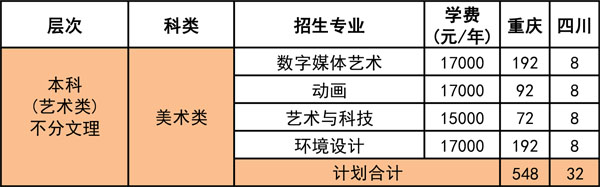 重慶工程學(xué)院2020年美術(shù)類本科專業(yè)招生計(jì)劃 重慶工程學(xué)院2020年美術(shù)類本科專業(yè)招生計(jì)劃