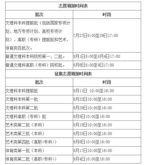 2020年安徽高考志愿填報(bào)時(shí)間