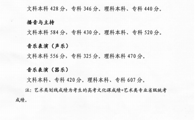 2020年青海藝術(shù)類專業(yè)錄取控制線