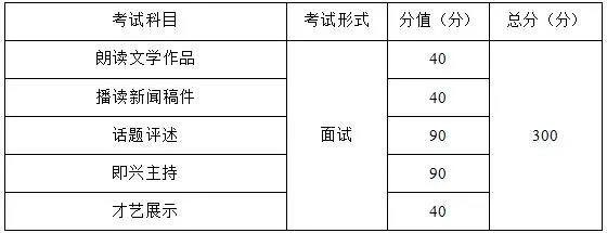 2021年重慶市藝術(shù)類專業(yè)統(tǒng)考考試大綱