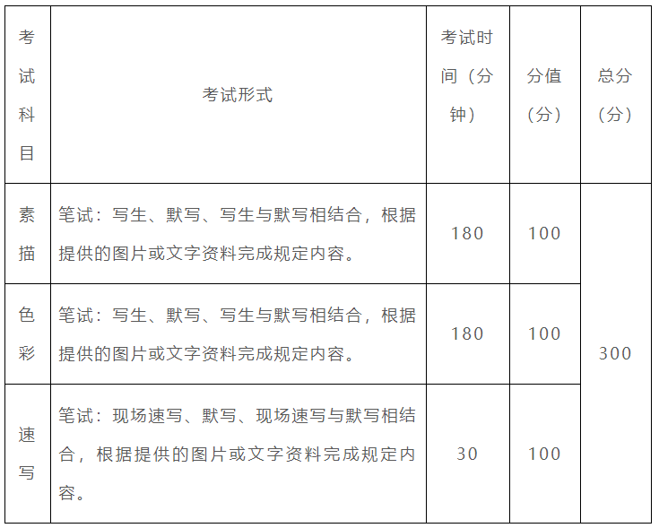 2021年重慶市藝術(shù)類專業(yè)統(tǒng)考考試大綱