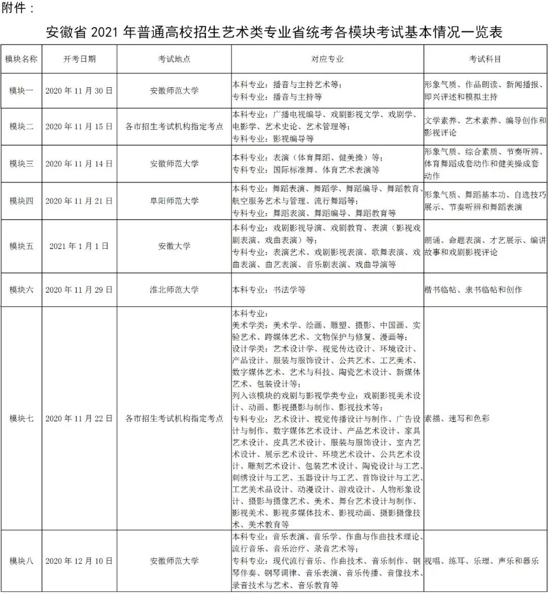 2021年安徽省藝術(shù)類專業(yè)統(tǒng)考時(shí)間和考點(diǎn)安排
