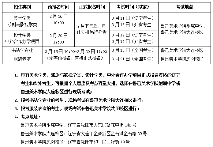 魯迅美術(shù)學(xué)院2021年本科招生報(bào)考時(shí)間和考點(diǎn)安排